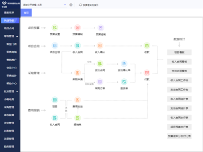 四川地區(qū)面料行業(yè)ERP軟件開發(fā) 定制化解決方案推動(dòng)產(chǎn)業(yè)升級