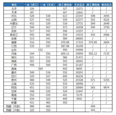 北方工業(yè)大學網(wǎng)絡工程專業(yè) 畢業(yè)生簽約率下滑的思考與抉擇