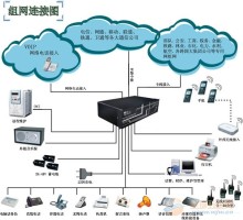 青島澳諾網(wǎng)絡工程 專業(yè)供應集團電話與計算機軟件設計服務