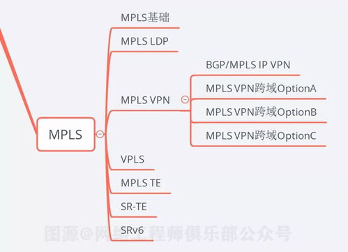 18張圖精解 90分網(wǎng)絡工程師必須掌握的10大關鍵技術點