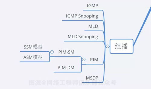 18張圖告訴你 90分的網(wǎng)絡(luò)工程師，應(yīng)該掌握的10個關(guān)鍵技術(shù)點