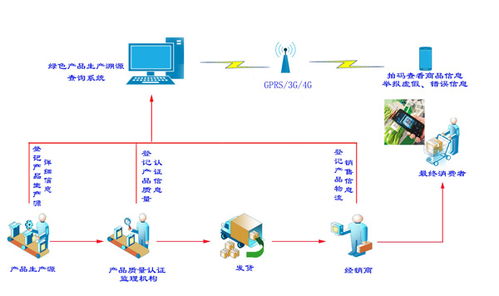 信陽水產(chǎn)農(nóng)業(yè)物聯(lián)網(wǎng)及養(yǎng)殖管理系統(tǒng)優(yōu)選指南 賦能智慧漁業(yè)