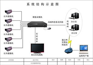 天行鍵網(wǎng)絡科技 一站式安防與智能系統(tǒng)解決方案專家